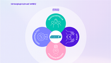 ANBOS presenteert de meerjaren ambitie 2024-2027